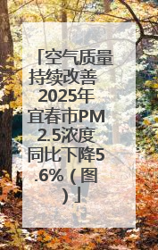 空气质量持续改善 2025年宜春市PM2.5浓度同比下降5.6%（图）